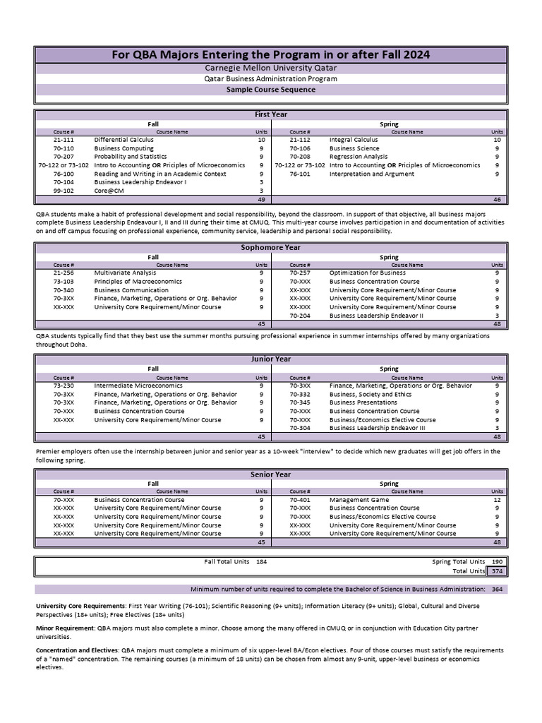 QBA Course Sequence Cohort 24 | PDF