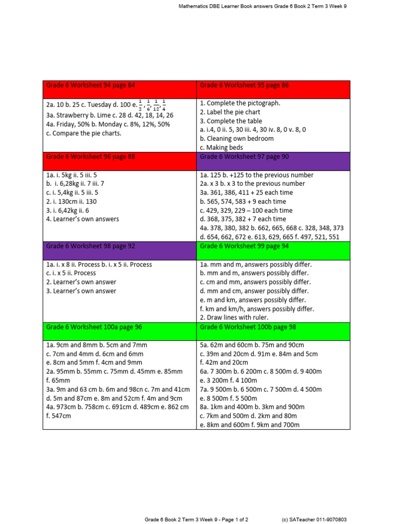 Grade 6 DBE Term 3 Week 9 | PDF