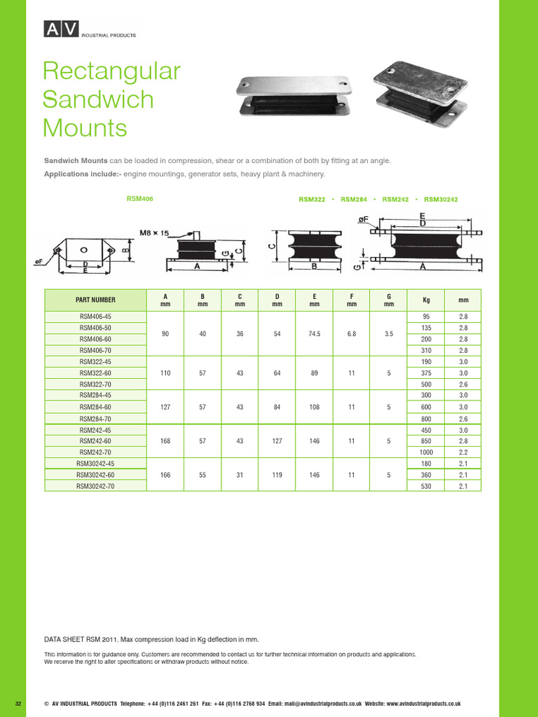 Page 34. Rectangular Sandwich Mount | PDF