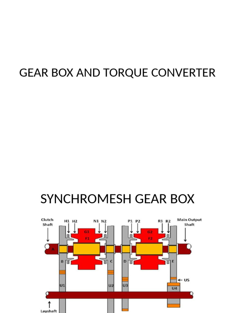 Gearbox and Torque Converter Overview | PDF | Manual Transmission | Gear