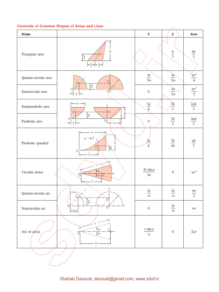 Statics Common Shapes | PDF