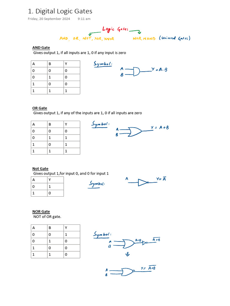 Logic Gates, Boolean Postulates, Universal Gates | PDF