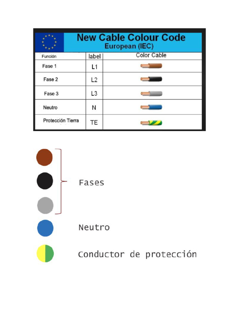 Cod Col Cab Un Eu | PDF