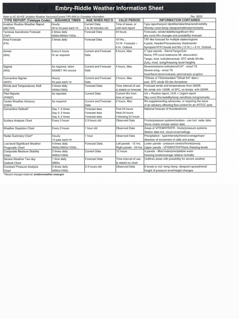Weather Information Sheet | PDF