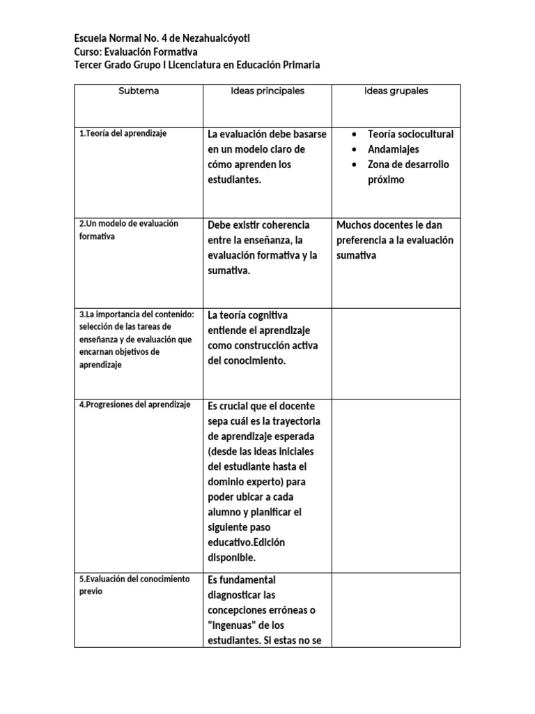 Evaluación Formativa en Educación Primaria | PDF | Evaluación | Enseñando