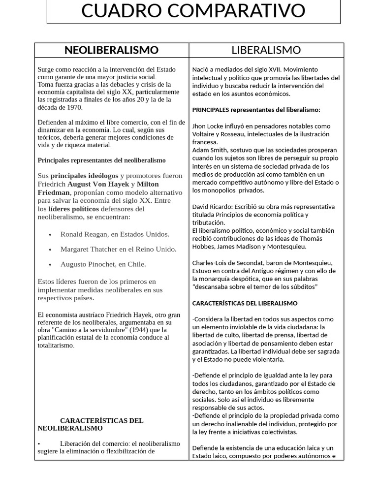 Cuadro Comparativo | PDF | Neoliberalismo | Liberalismo