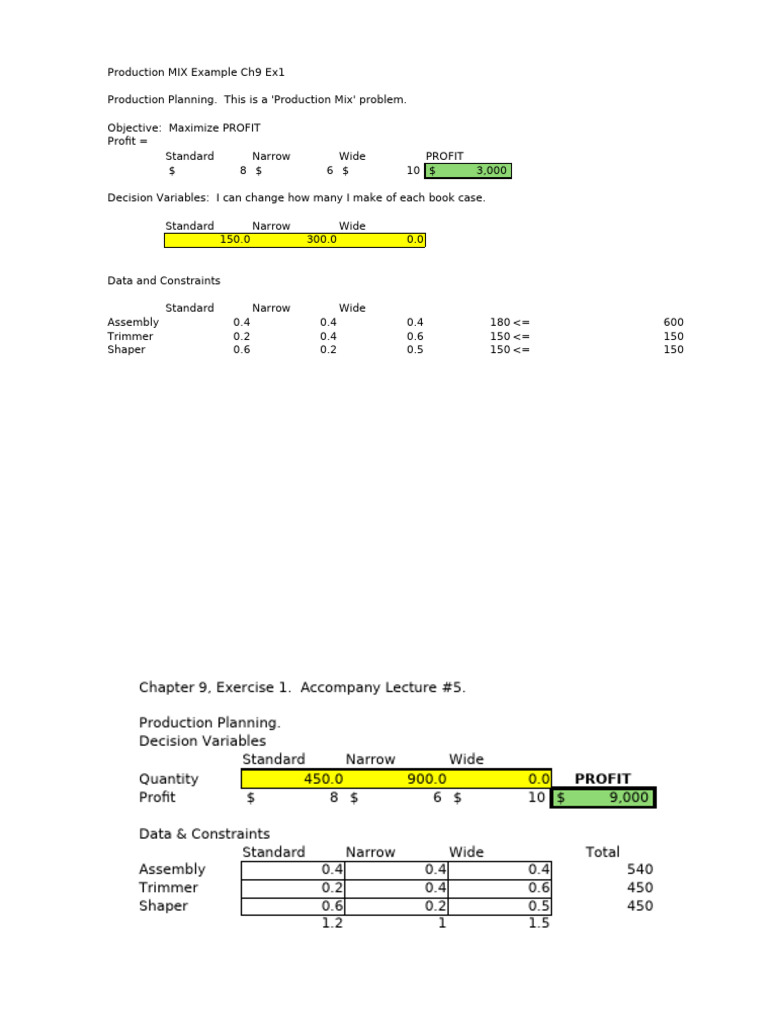 Production MIX Example Ch9 Ex1 | PDF