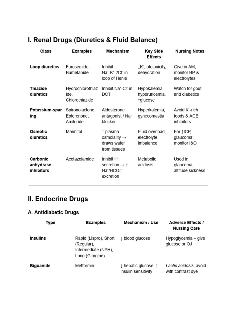 Comprehensive Drug Class Overview | PDF | Drugs | Drugs Acting On The ...