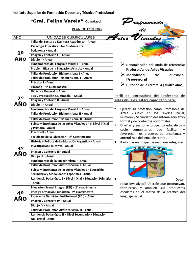 Plan de Estudios para Profesor de Artes Visuales | PDF | Maestros ...