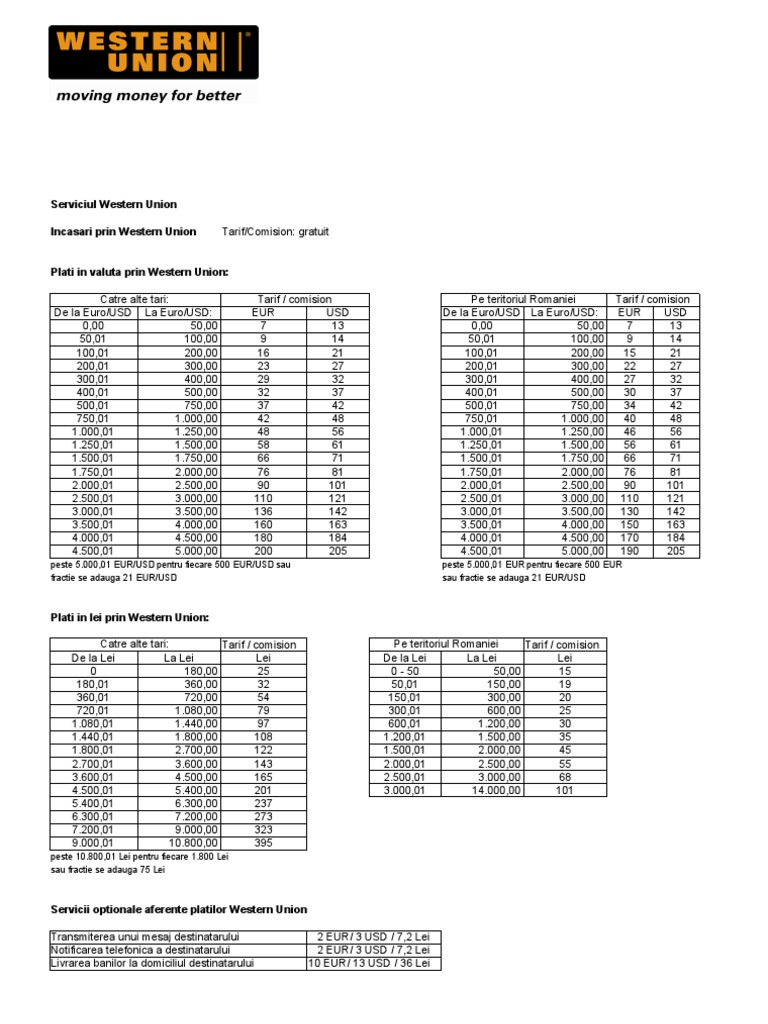 06 02 2012 Comisioane Western Union