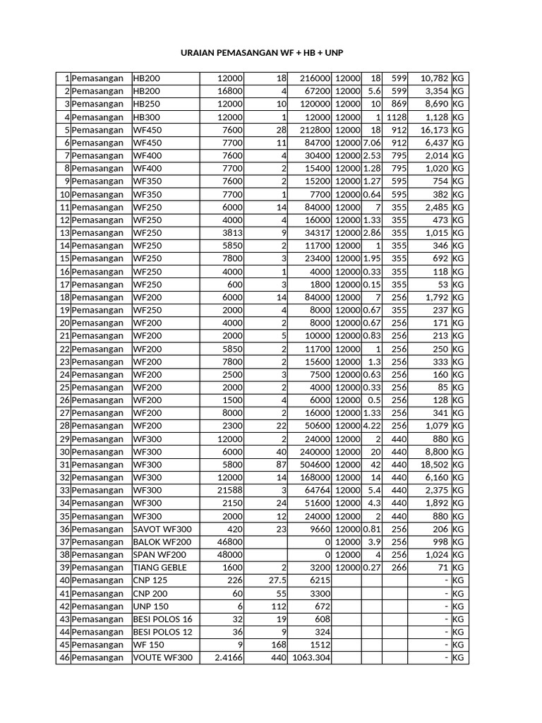 Uraian Pemasangan WF + HB + Unp | PDF