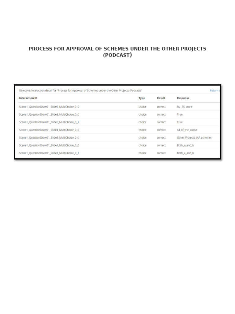 Process For Approval of Schemes Under The Other Projects (Podcast) | PDF