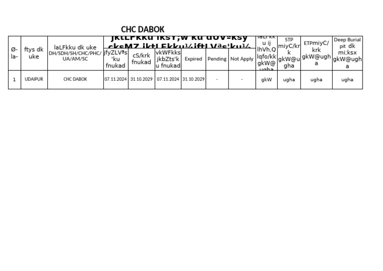 CHC DABOK Project Timeline and Details | PDF