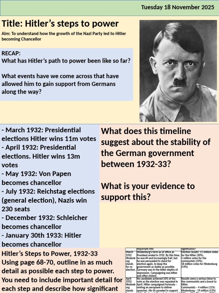 L8 How Hitler Becomes Chancellor 1932-33 | PDF | German Nationalism ...