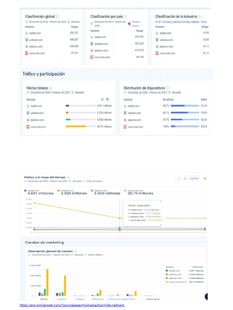 Similarweb Búsquedas en Internet | PDF