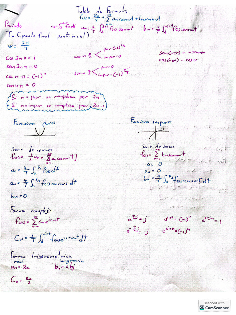 Formulas Fourier | PDF