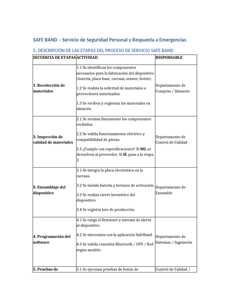 SAFE BAND Proceso Etapas | PDF | Ingeniería Informática | Informática