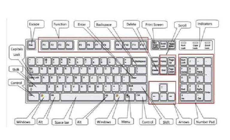 Keyboard | PDF