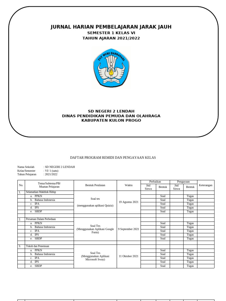 Jurnal Pembelajaran Kelas VI SD 2021/2022 | PDF