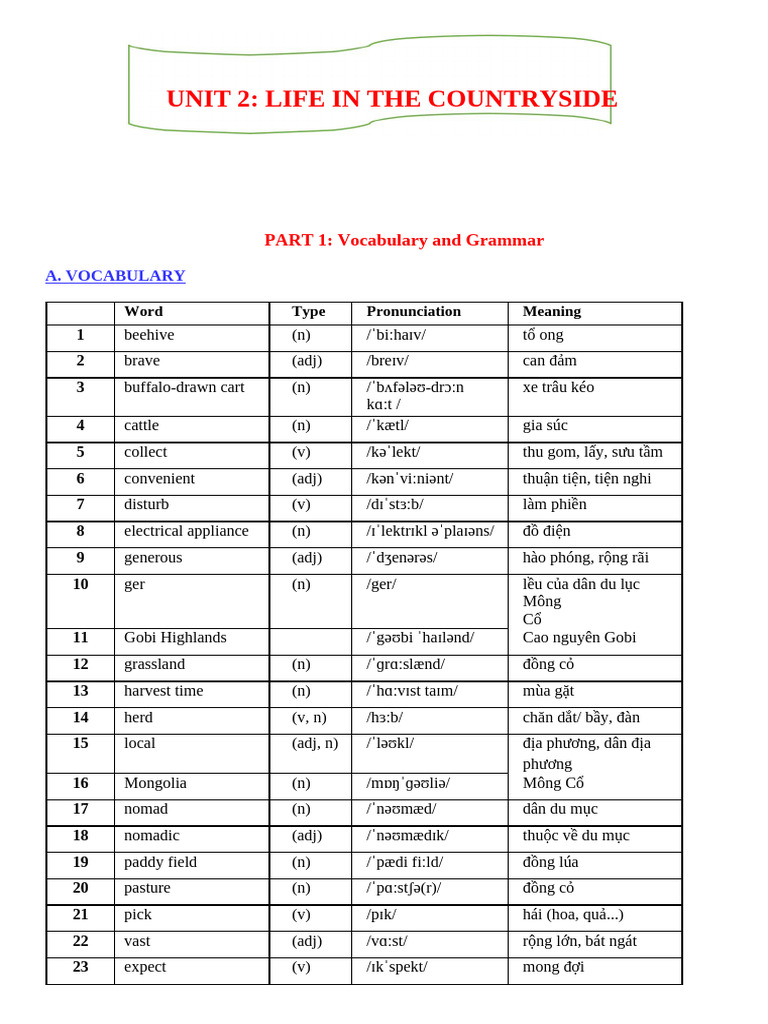E8 - Key Unit 2 - Life in The Countryside - Global Success | PDF