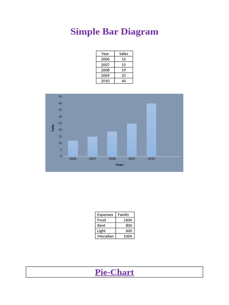 Sales and Exports Data Visualization | PDF