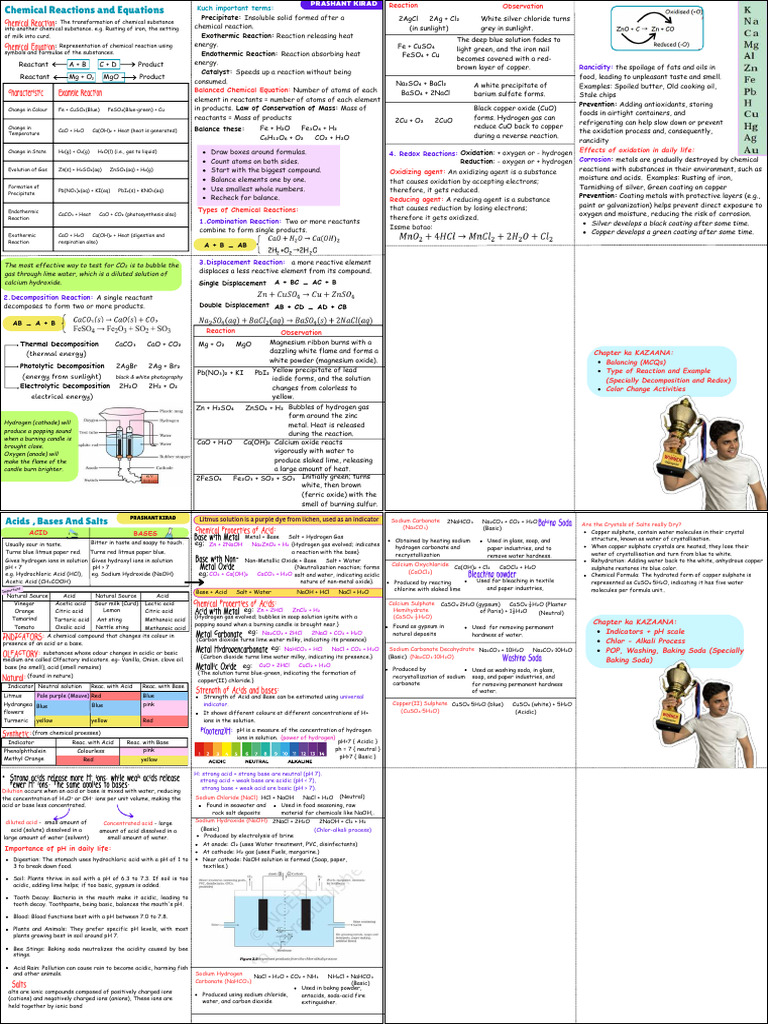 Chemical Reactions and Their Types | PDF | Redox | Magnesium