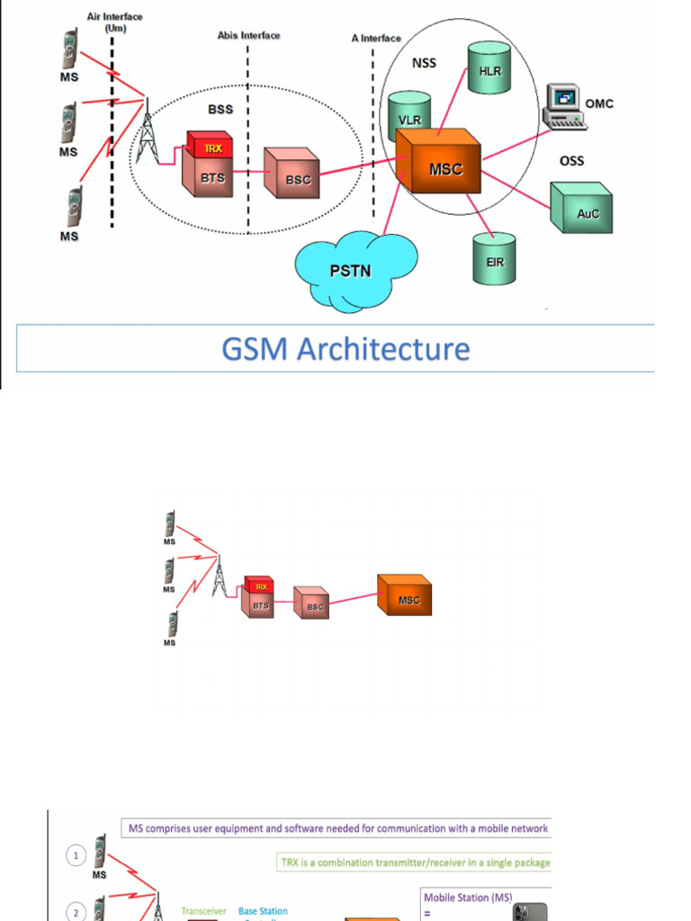 GSM | PDF