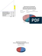 Gráficas Guatemala