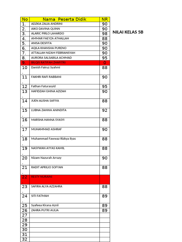 Nilai Siswa Kelas 5B 2023 | PDF