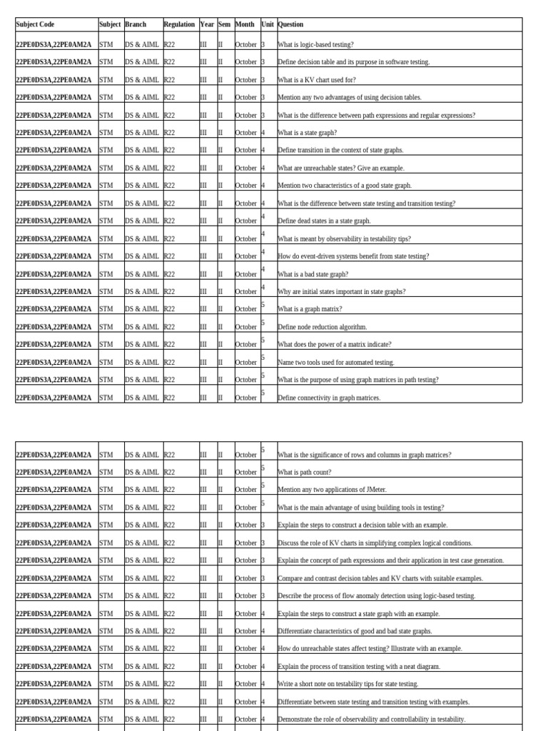 STM Mid II Question Bank | PDF | Matrix (Mathematics) | Graph Theory