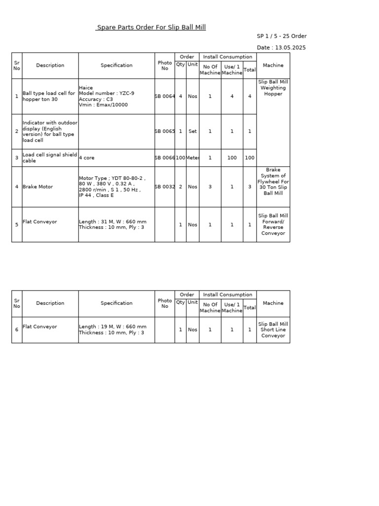 SP 1-5-25 Order (Slip Ball Mill Order) | PDF | Manufactured Goods ...