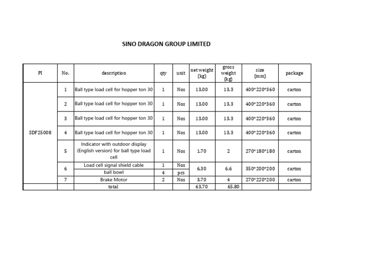 Load Cell and Indicator Specifications | PDF