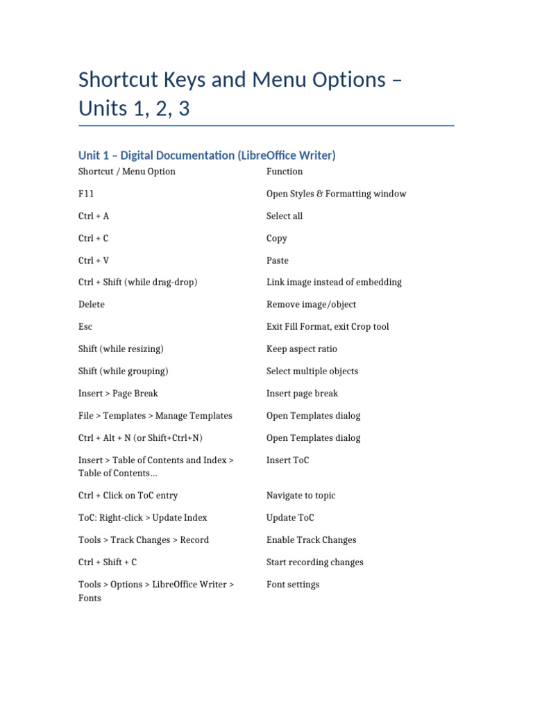 LibreOffice Shortcut Keys Guide | PDF | Databases | Menu (Computing)