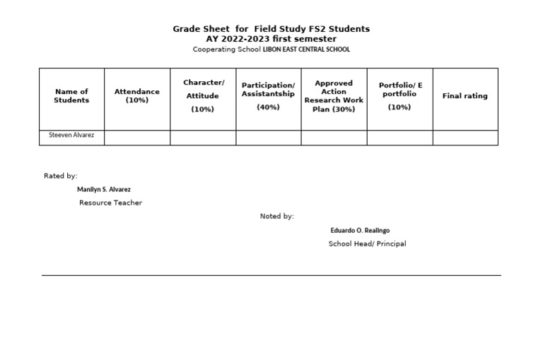 Rating Sheet | PDF