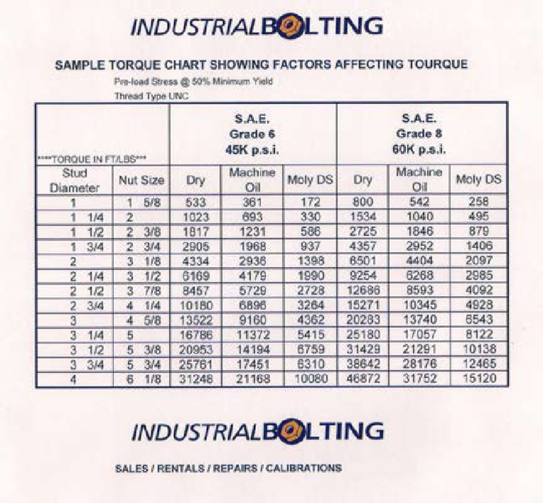 Sample Chart | PDF