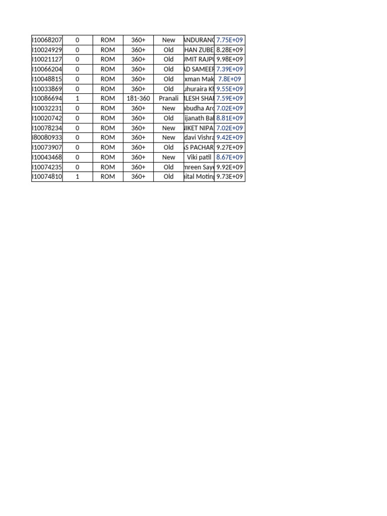 List of ROM Entries and Statuses | PDF