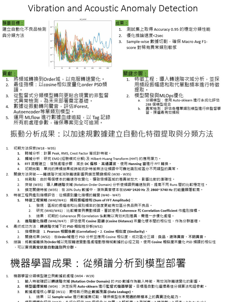 Vibration and Acoustic Anomaly Detection Summary Report | PDF