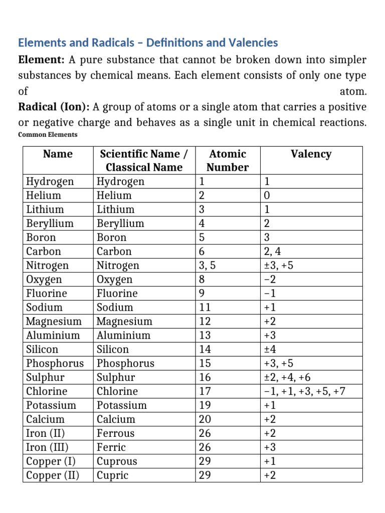 Elements and Valencies | PDF | Chemical Elements | Valence (Chemistry)