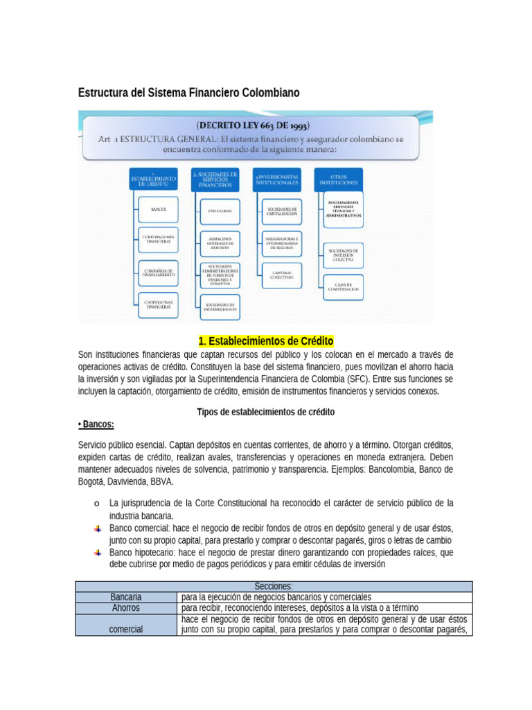 Estructura del Sistema Financiero en Colombia | PDF | Seguro | Bancos