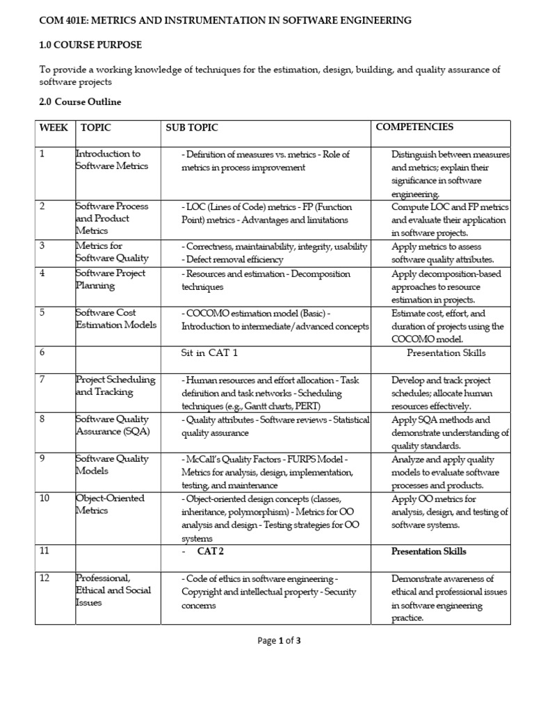 Software Engineering Metrics Course Outline | PDF | Software Quality ...
