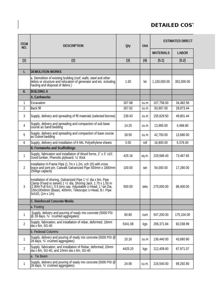 Detailed Construction Cost Estimate | PDF | Concrete | Window