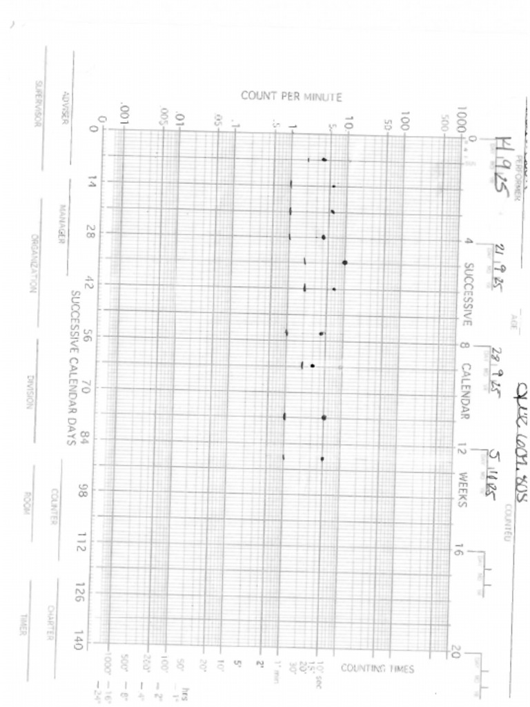 Chart | PDF