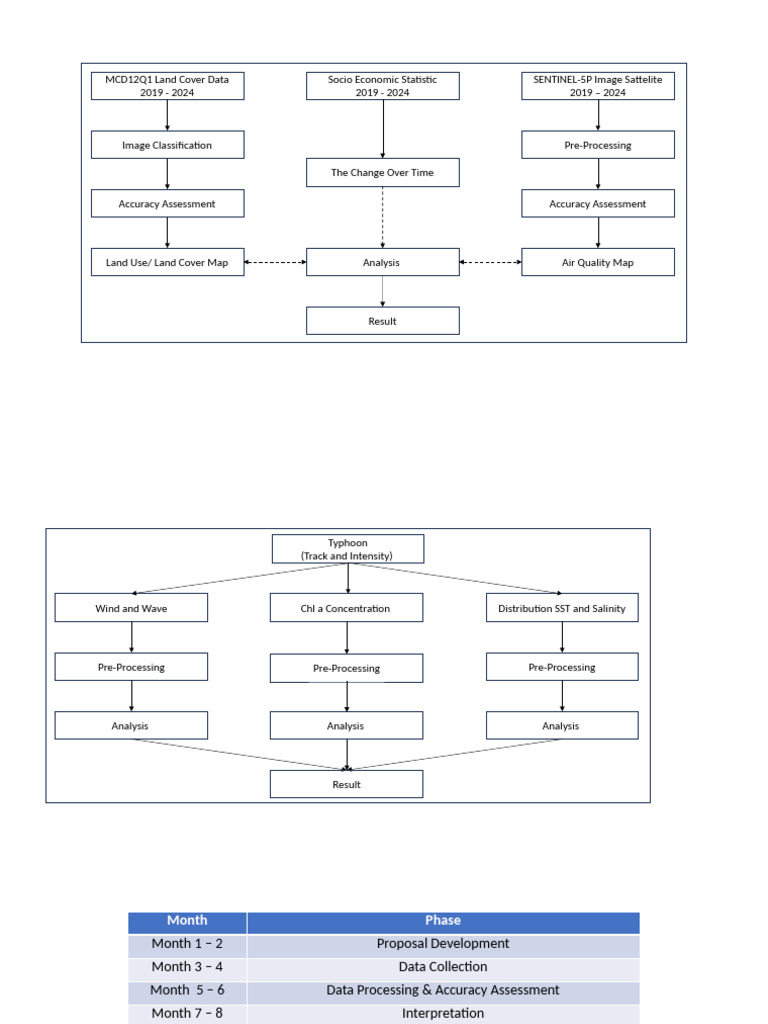 Alur | PDF