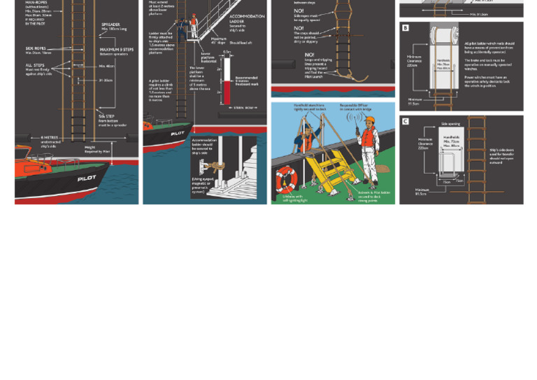 Pilot Ladder | PDF