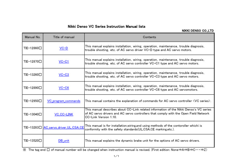 VC Series Instruction Manual Lists Ver4.63 (UL) | PDF