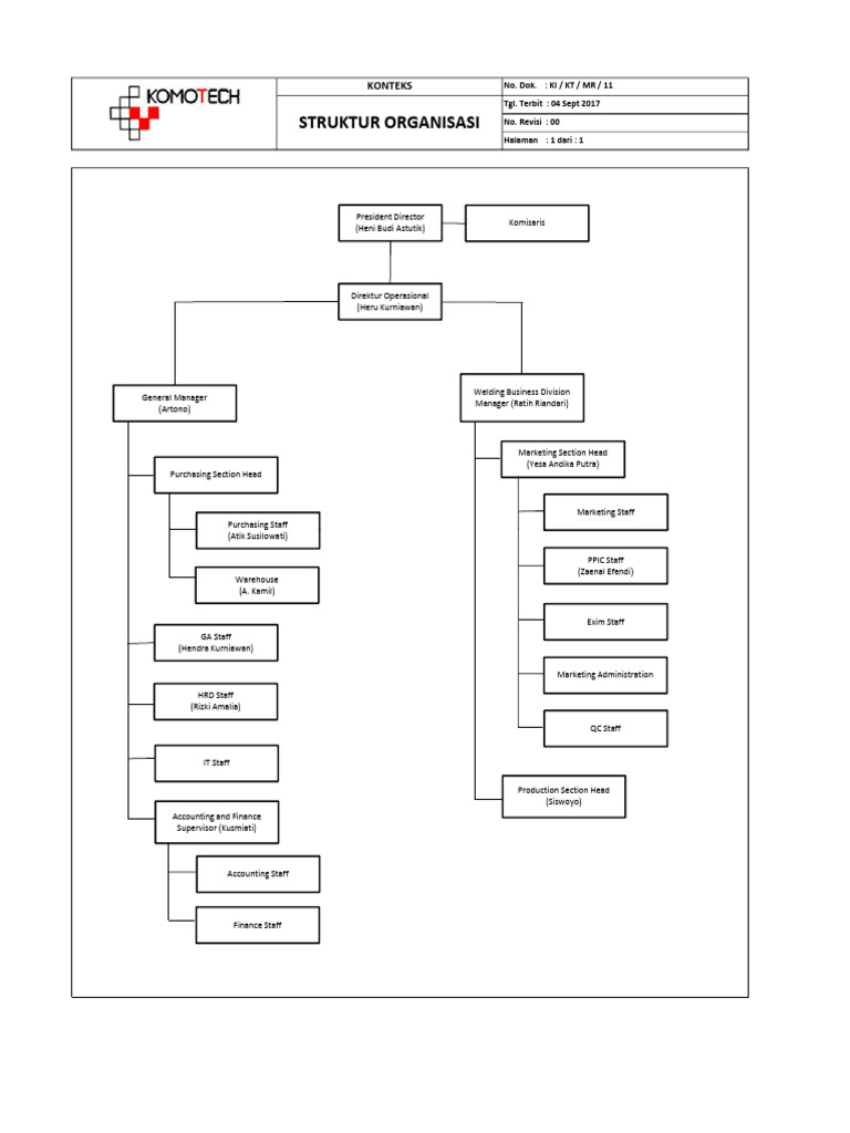 Organizational Structure Overview | PDF