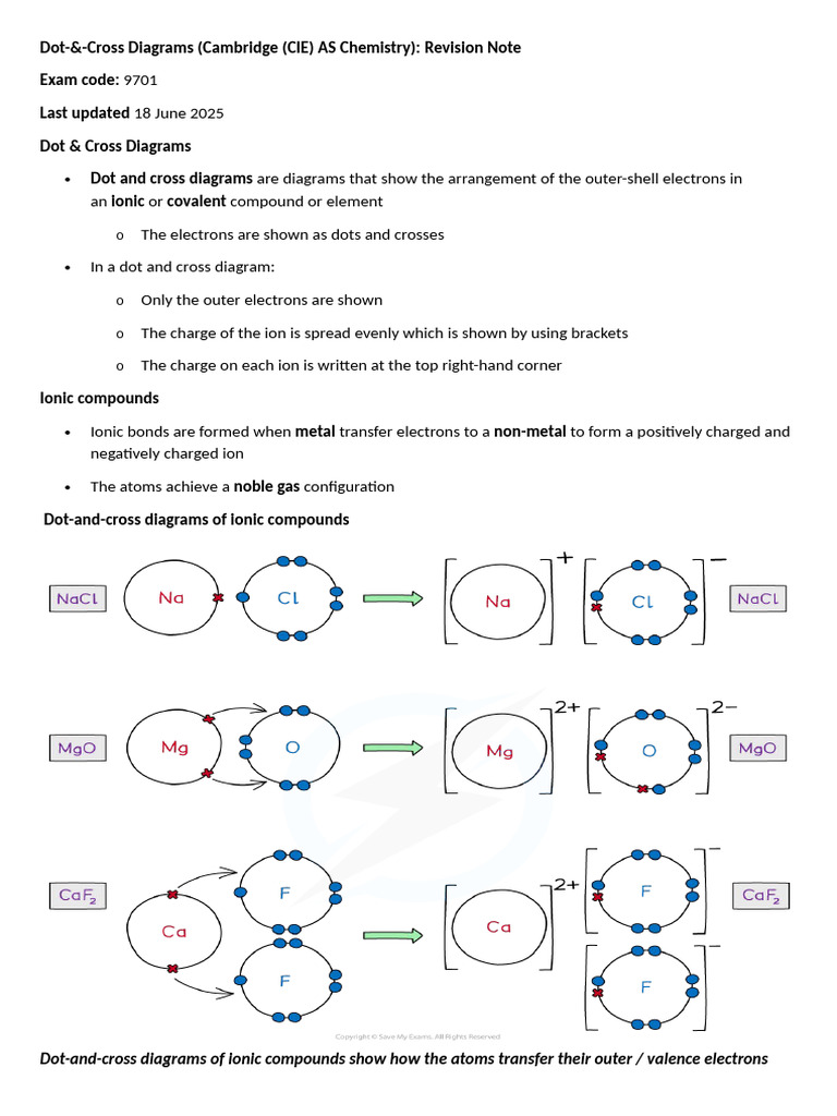 dot-cross-diagrams-in-chemistry-pdf-chemical-compounds-chemical