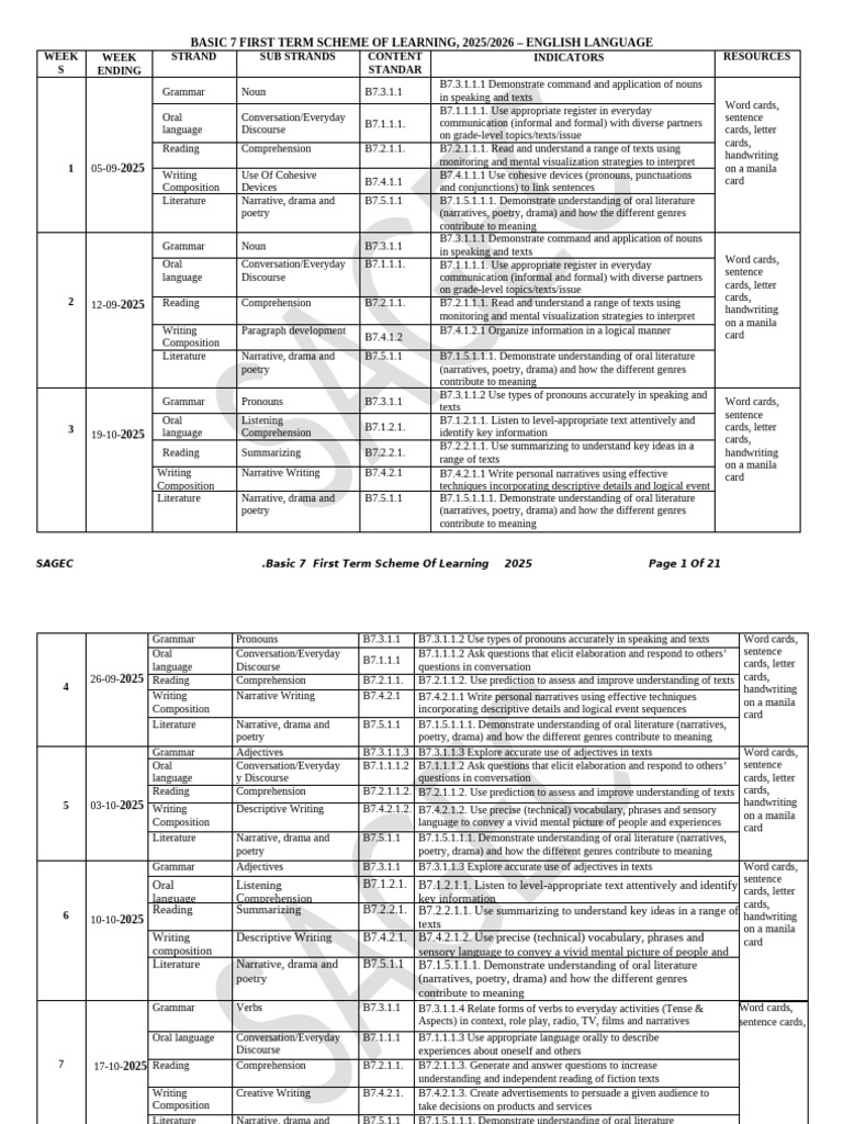 Basic 7 English Learning Scheme 2025 | PDF | Reading Comprehension ...