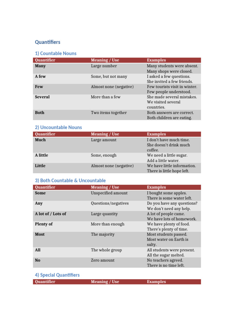 Understanding Quantifiers in English | PDF | Chess Openings | Chess Theory