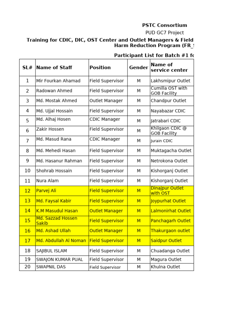 Annexure 1-Participant List For Training For CDIC - DIC - OST Center ...